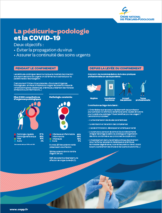 La pédicurie-podologie et la COVID-19